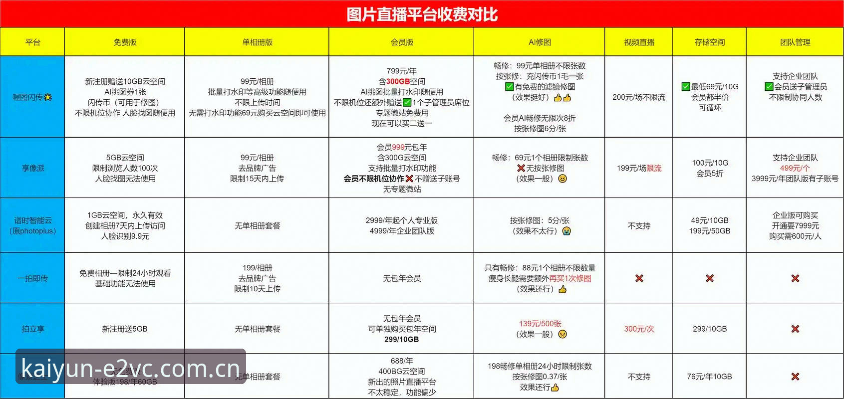 娱乐数据站选开云最新版的5个关键判断：从对比123平台到棋牌直播替代方案