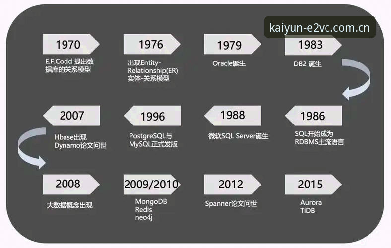 棋牌直播平台开云替代 棋牌直播平台开云替代完整指南:数据维度下的平台筛选与安全逻辑